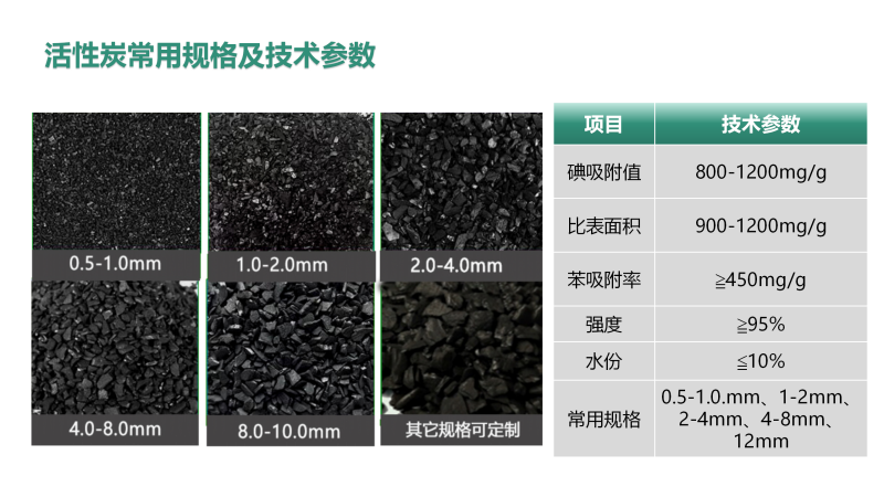 �ߵ�ֵҬ������̿��Ҭ������������ˮ��ˮ̎��������̿�V�ϏS��Ҏ(gu��)�񼰼��g(sh��)ָ��(bi��o)�D