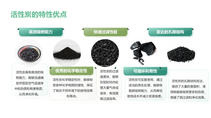 �ߵ�ֵҬ������̿��Ҭ������������ˮ��ˮ̎��������̿�V�ϏS�����܃�(y��u)��(sh��)�D