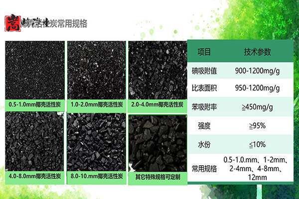 ������_ʹ��Ҭ�������̿,�������Ч����ʹ�É���,ú�|(zh��)�w������̿,ú�|(zh��)����̿,ú�|(zh��)�������̿,��������̿,����̿�V��,����̿?j��)r(ji��)��