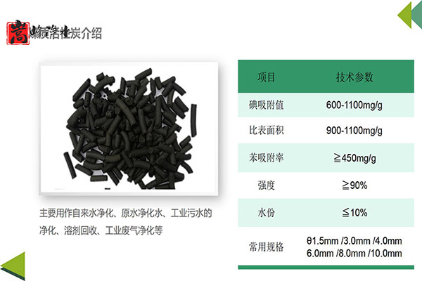 �������̿������(w��n)������������������Q����,�iɰ�V��,�oú���V��,ú�|(zh��)����̿,��������̿,ľ�|(zh��)����̿