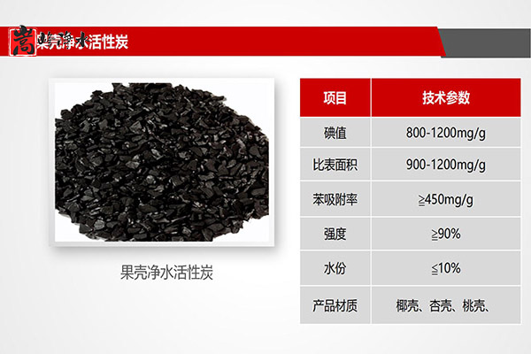 ����̿��ʯ���ИI(y��)�Ķ�����;,�iɰ�V��,�o(w��)ú���V��,ú�|(zh��)����̿,��������̿,ľ�|(zh��)����̿