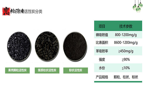 �˽ⲻͬ��ͻ���̿�������Uˮ,�����V��,��ˮˎ��,ˮ̎��V��,����̿�V��