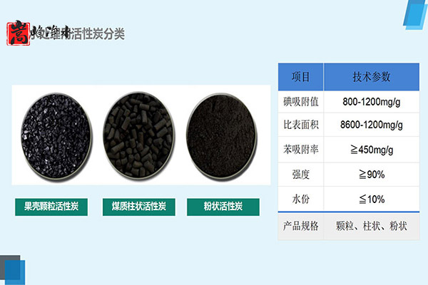 �؏�(f��)ʹ���^�V�����û���̿�ķ�����ע�����(xi��ng),ú�|(zh��)�w������̿,ú�|(zh��)����̿,ú�|(zh��)�������̿,��������̿,����̿�V��,����̿�r(ji��)��