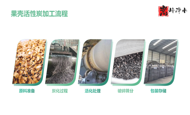 ��������ˮ���ߵ�ֵ��ˮ̎�����ԁ�ˮ�������U��̎��������̿�V�ϣ��S�ң�Ҏ(gu��)��D