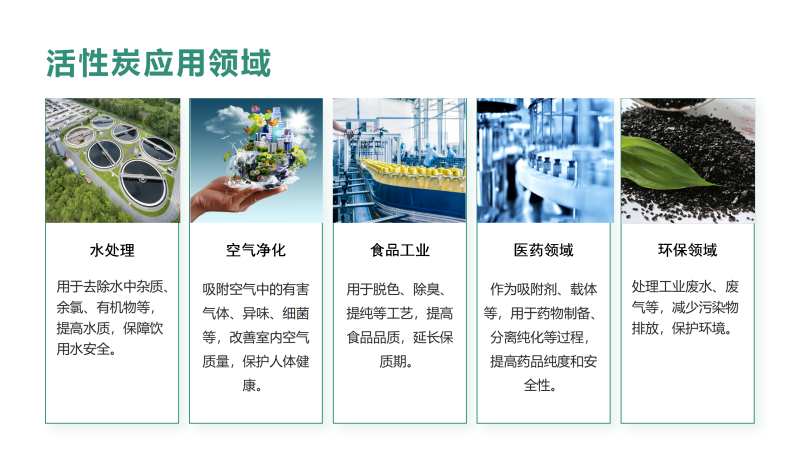 �ԁ�(l��i)ˮ������������̿��Ҭ�����ߵ�ֵ������̿�V�ϏS�ґ�(y��ng)���I(l��ng)��D