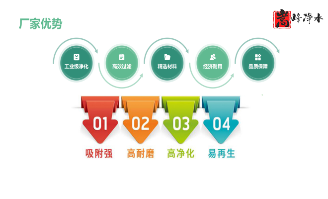 Ҭ�����������ߵ�ֵ����ˮ̎�����ԁ�ˮ����������̿���o��ú�V�ϣ��S�ң���(y��u)�݈D