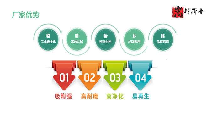 ��������ˮ���ߵ�ֵ��ˮ̎�����ԁ�(l��i)ˮ�������U��̎��������̿�V�ϣ��S�ң���(y��u)�c(di��n)�D