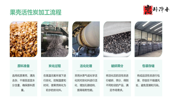 果殼|凈水|高碘值|水處理|自來水凈化|廢氣處理|活性炭濾料|廠家|加工流程圖 果殼|凈水|高碘值|水處理|自來水凈化|廢氣處理|活性炭濾料|廠家|加工流程圖