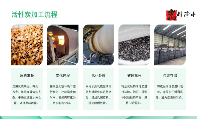 ������Ҭ�����ߵ�ֵ����ˮ��ˮ̎�����ԁ�ˮ����������̿�V�ϏS�ң�����(y��ng)�̈D