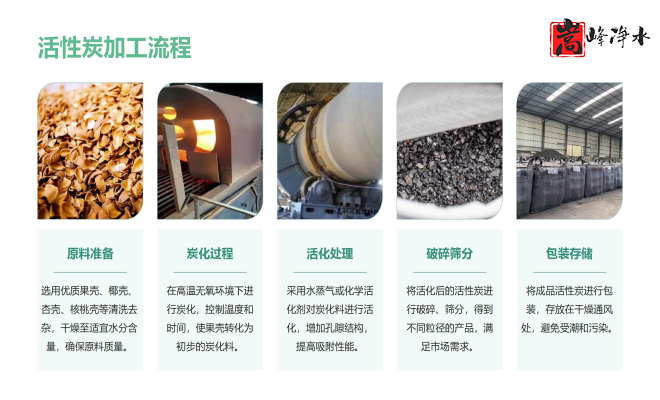 ������Ҭ�����ߵ�ֵ����ˮ��ˮ̎�����ԁ�(l��i)ˮ����������̿�V�ϏS�ң��ӹ����̈D